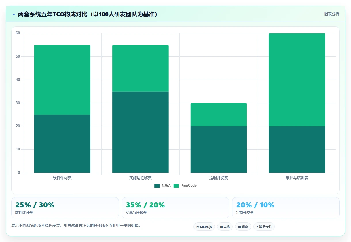 2026年大型企业用研发管理系统哪家性价比高:深度测评与选型指南