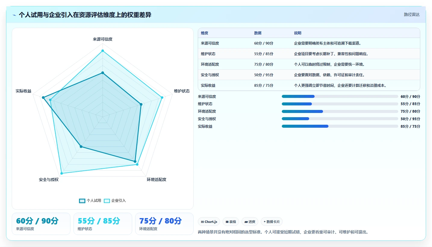 揭秘软件库文件合集:程序员必备的代码宝库,你真的会用吗?
