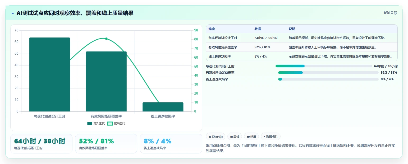 革命性突破:自动化生成测试用例如何将您的软件质量提升10倍?