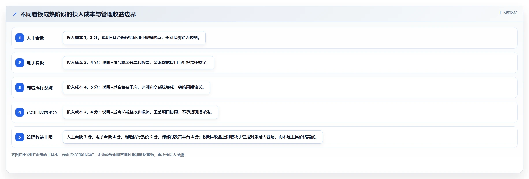 揭秘高效生产的秘诀:现场管理看板内容如何提升工厂效率?