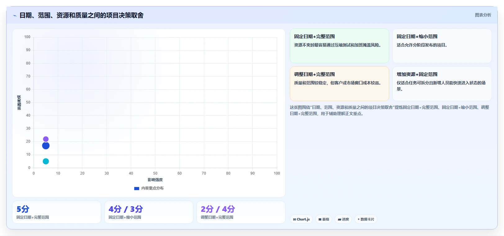 里程碑计划图:如何打造一个成功项目的关键路径?