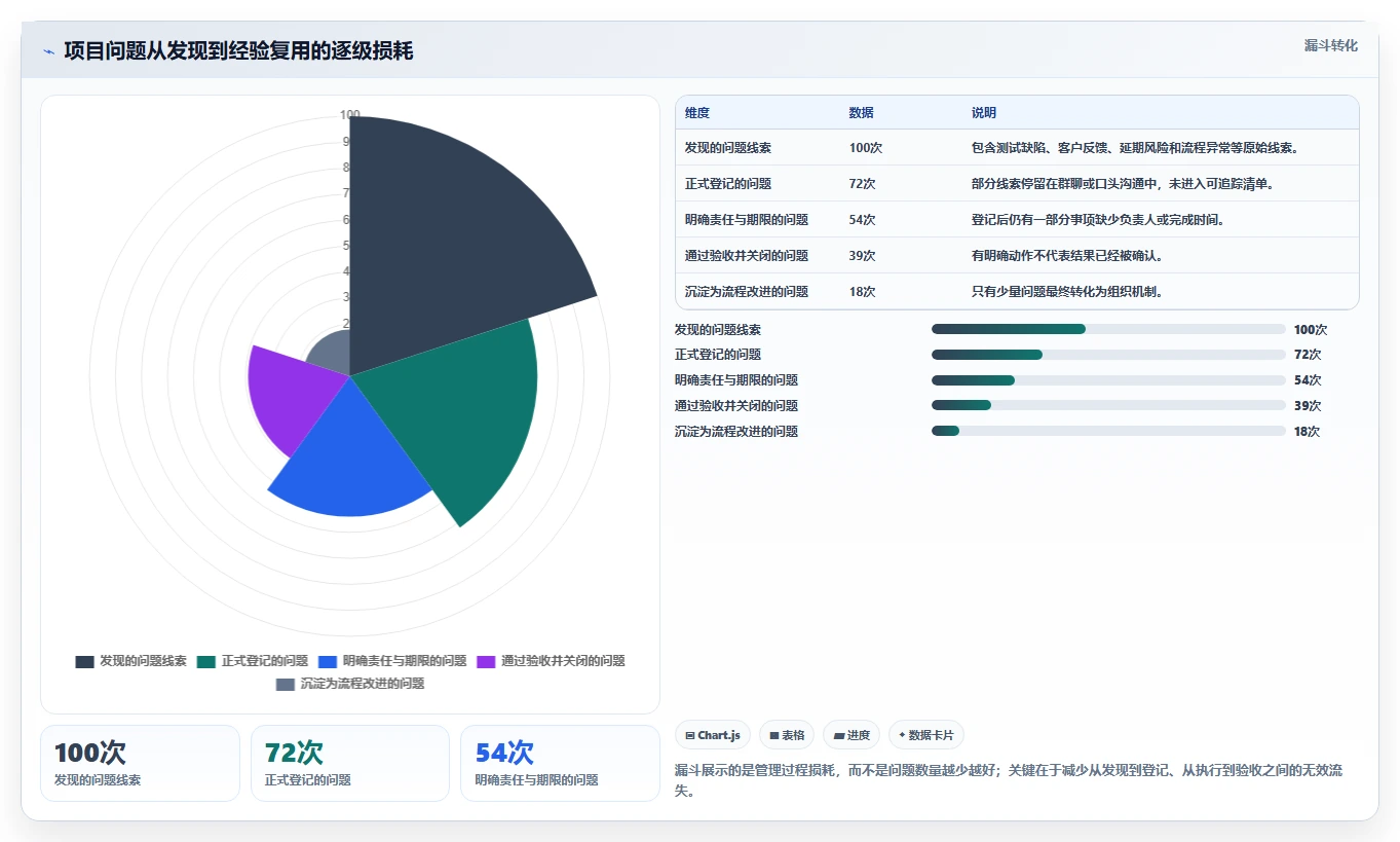 项目闭环怎么做?从项目复盘到持续改进的实践方法
