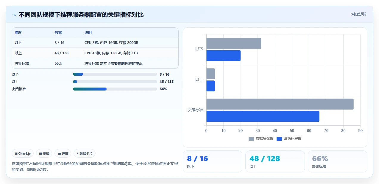 2026年研发项目管理平台选型与服务器部署指南