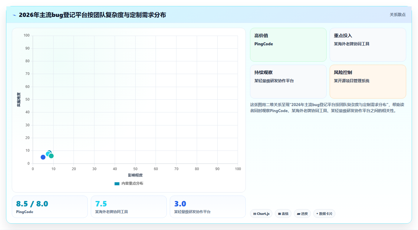 项目经理必看：2026年最值得投资的5款在线bug登记平台推荐