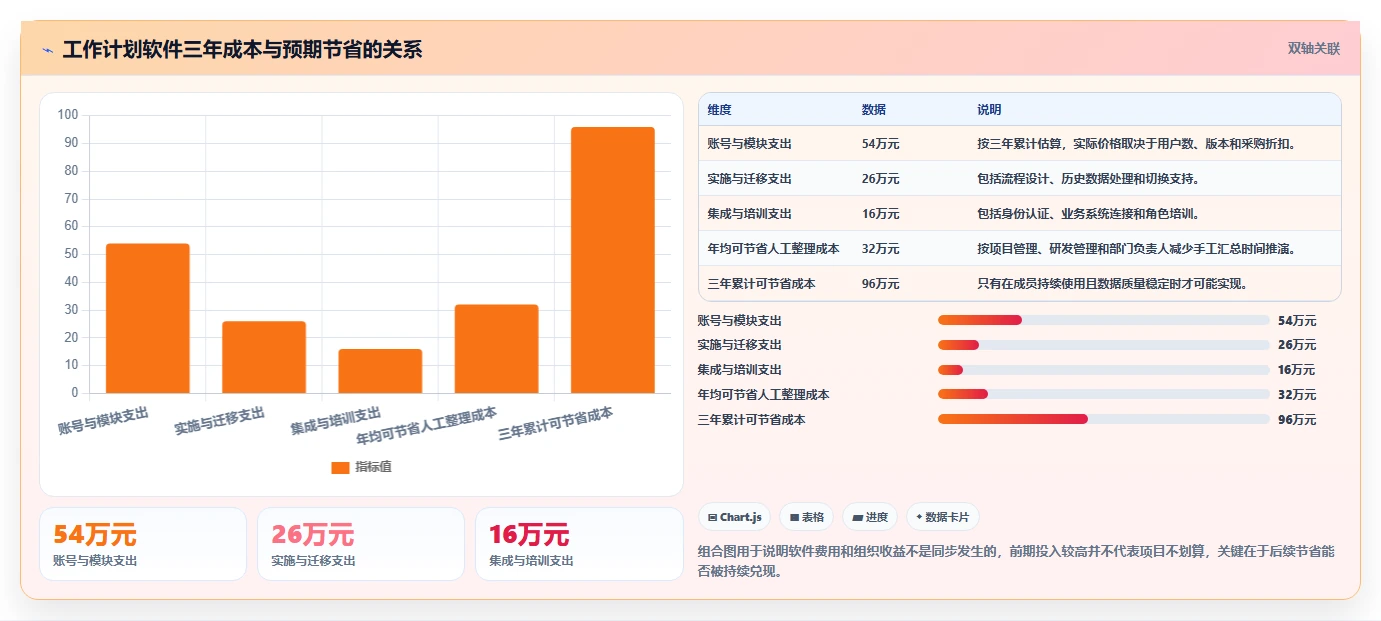 pc工作计划软件选购指南：2026年8款必备工具全面评测