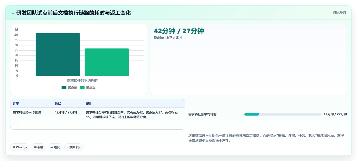2026年效率之选:6款最佳打开编辑文档工具全面对比