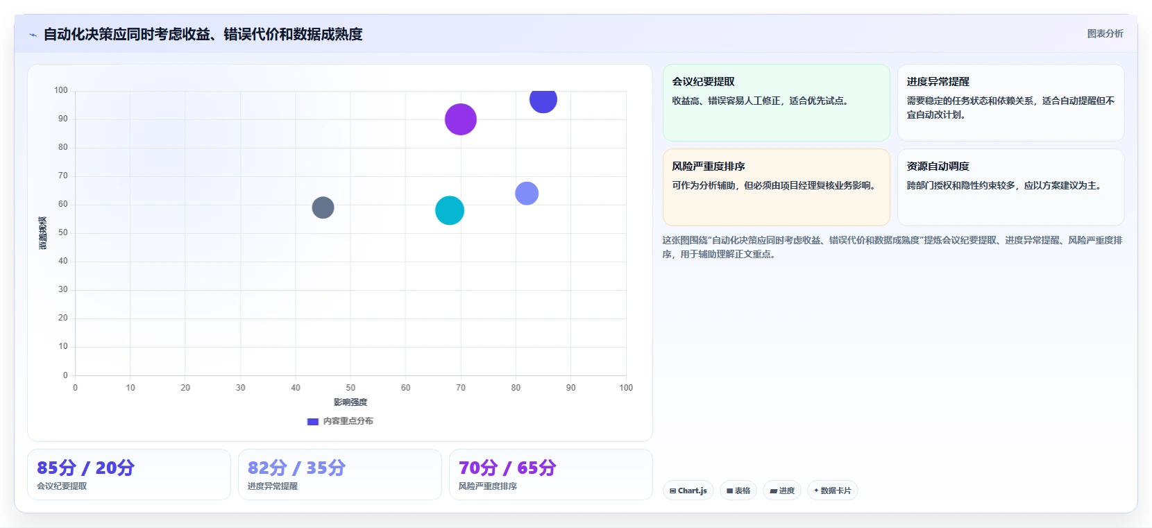 Agentic AI会替代项目经理吗?项目管理的变与不变
