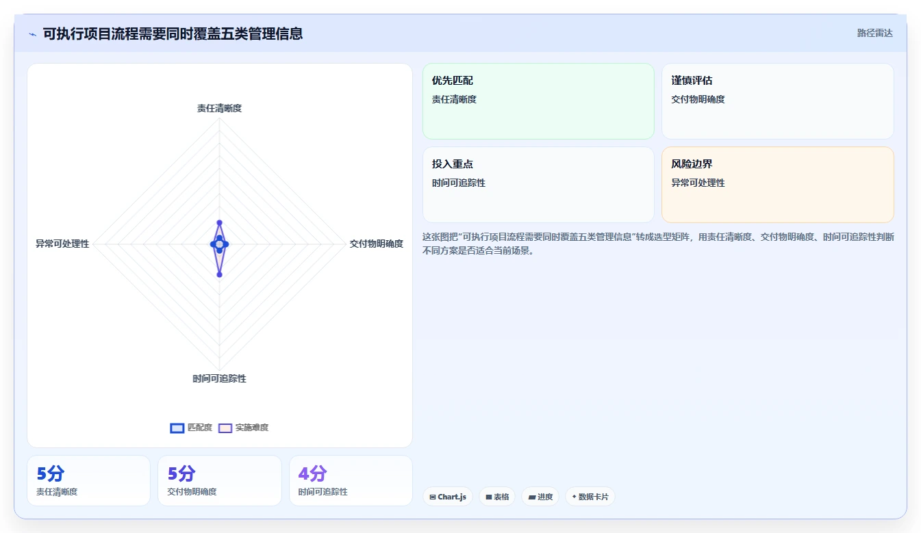 掌握项目管理系统流程图：5步轻松提升团队效率和项目成功率