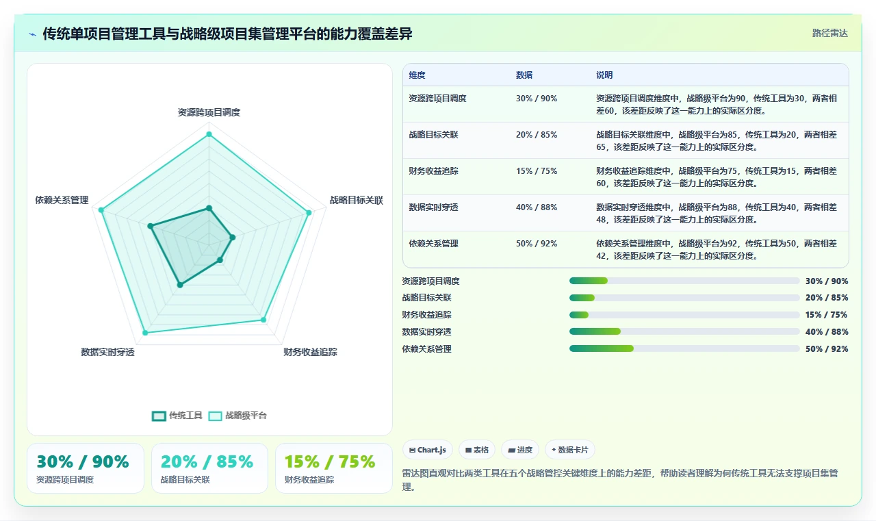 2026年项目集管理系统选型指南：5款支持战略级项目群管控的企业级平台
