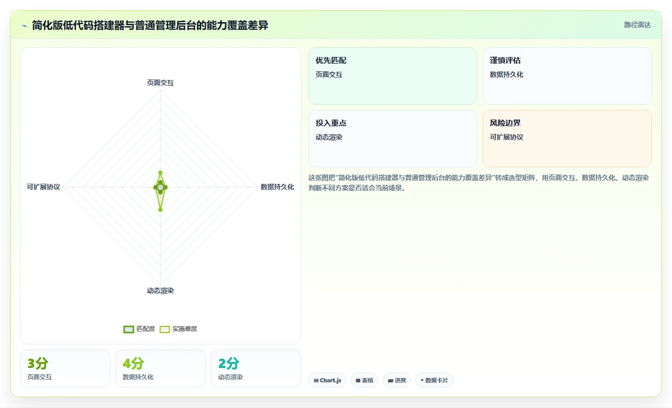 10个软件开发项目实例,让你从菜鸟快速晋升为大神!