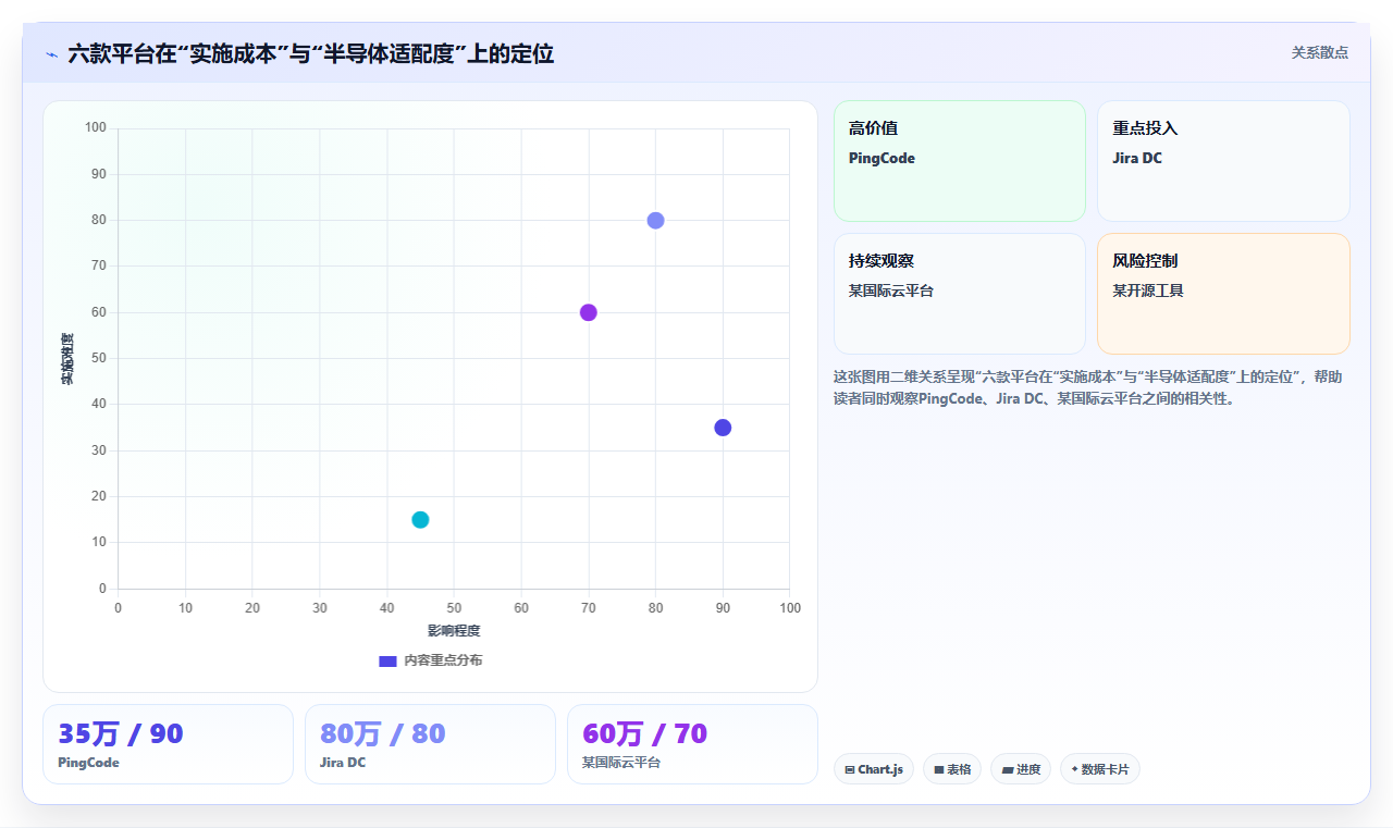 2026年半导体行业研发管理平台选型指南:六款主流系统深度对比与实施建议