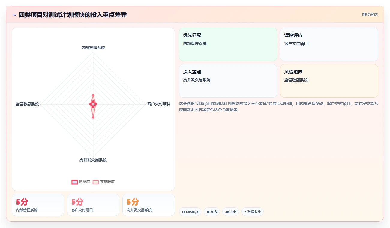 揭秘:一份完美的软件系统测试计划模板如何提升您的项目质量?