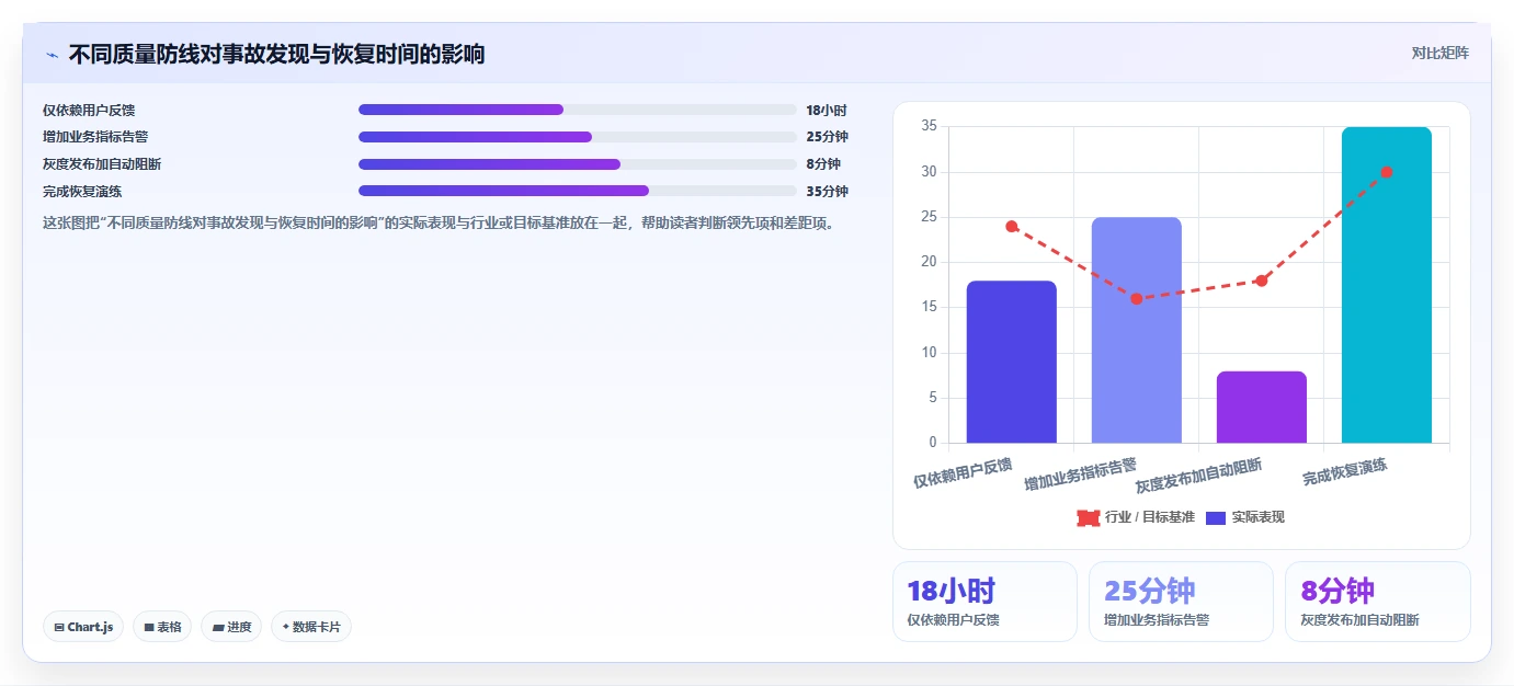 软件缺陷案例分析：10个致命bug如何让公司损失数百万？