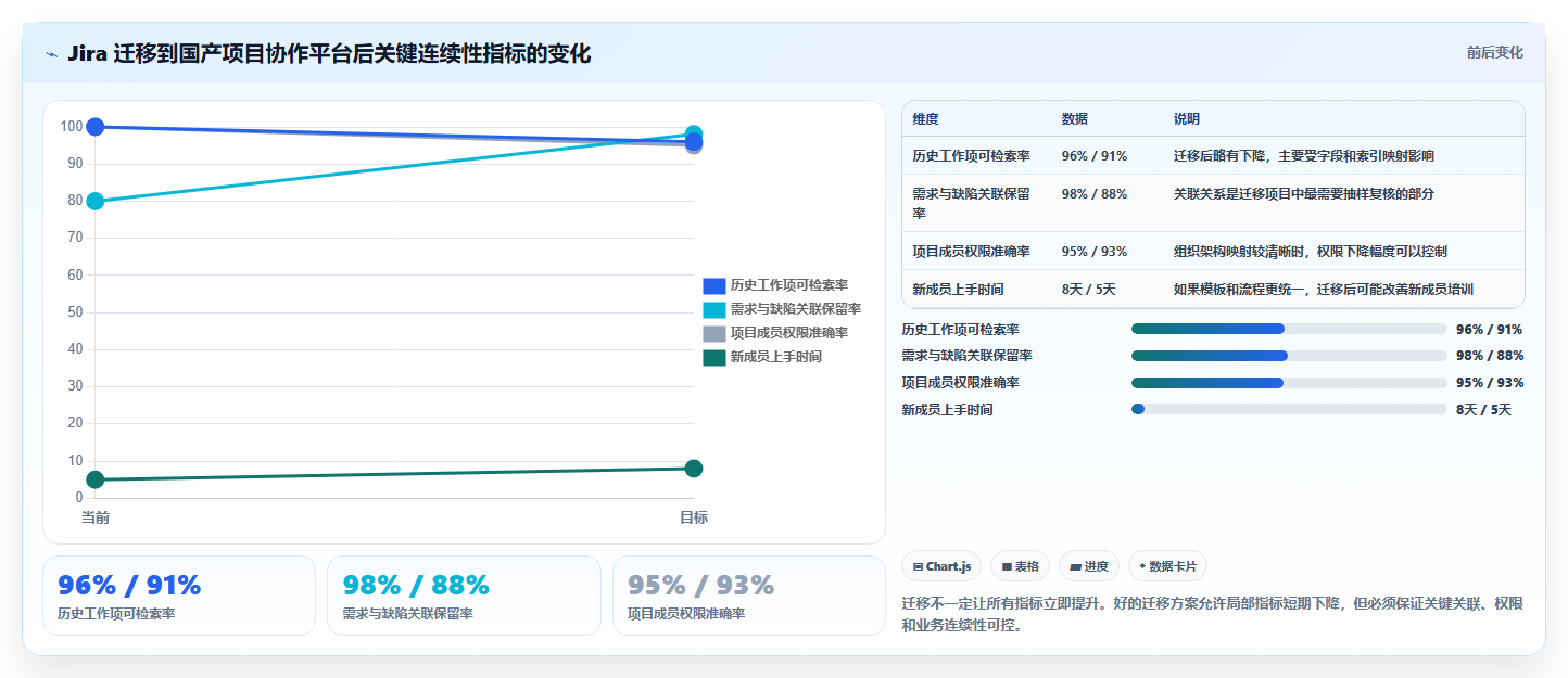 如何选择适合你的华为wiki系统？2026年最新选型指南