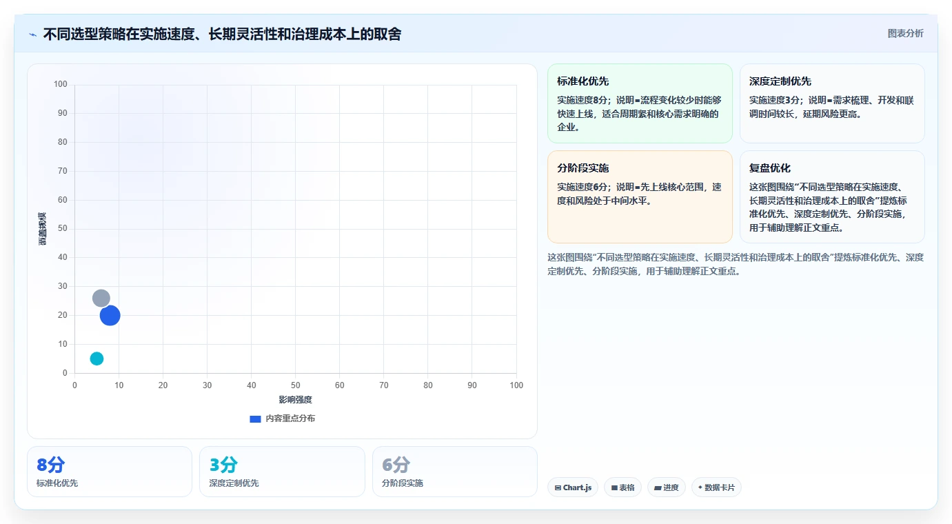 系统测评大揭秘：5个步骤让你成为IT选型专家
