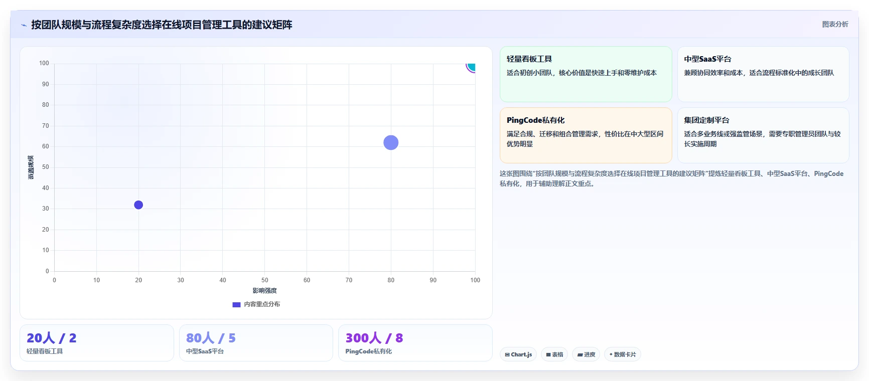 选对工具事半功倍：2026年在线project项目管理工具选型指南