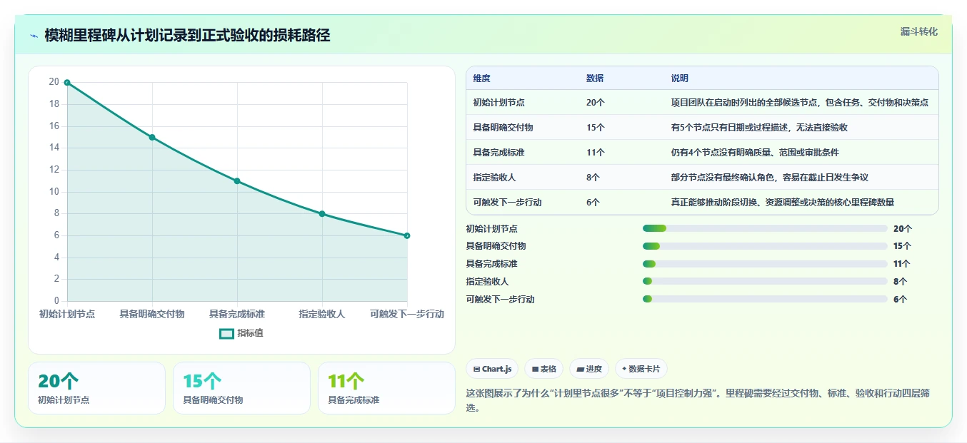掌握项目里程碑定义:5个步骤让你的项目管理更上一层楼