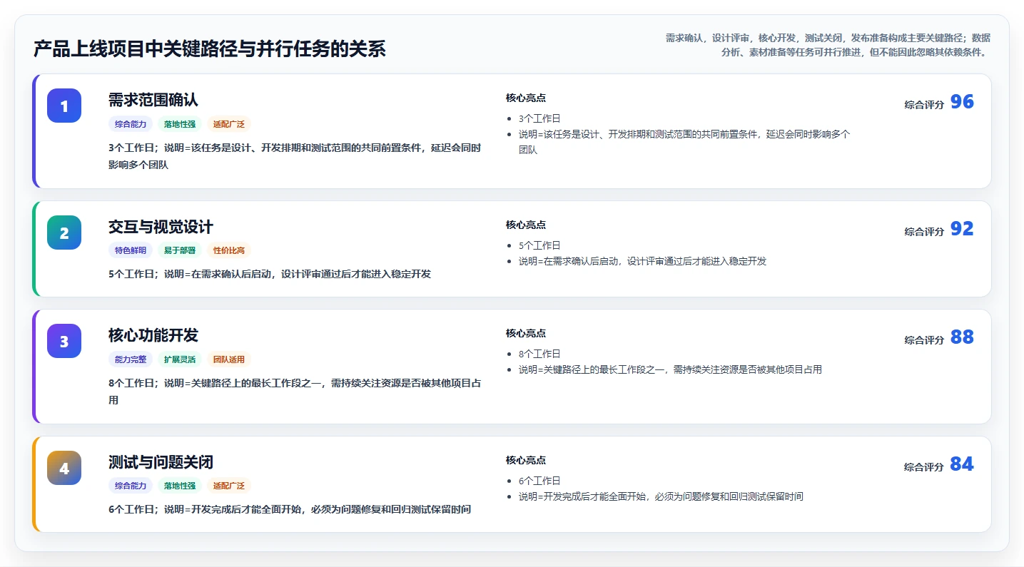 揭秘项目管理进度管理方法:5个技巧让你的项目按时完成