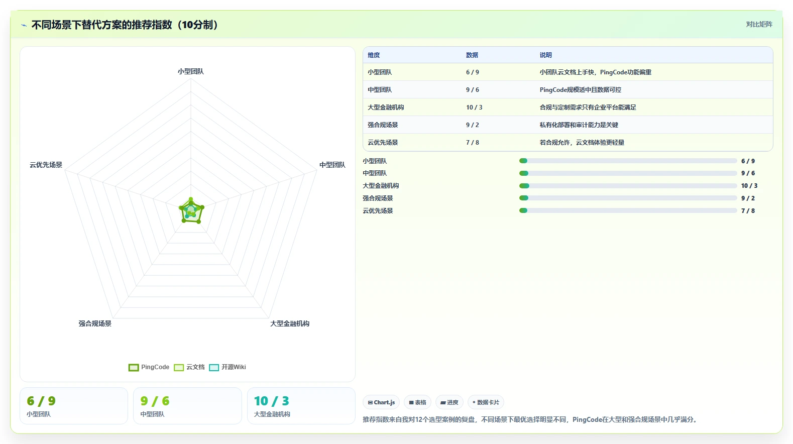 金融行业适用的 Confluence 替代软件推荐哪款?2026年选型指南与测评