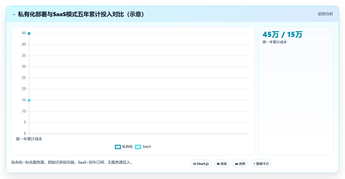 项目管理革新：2026年最值得投资的5大好用的用例管理软件