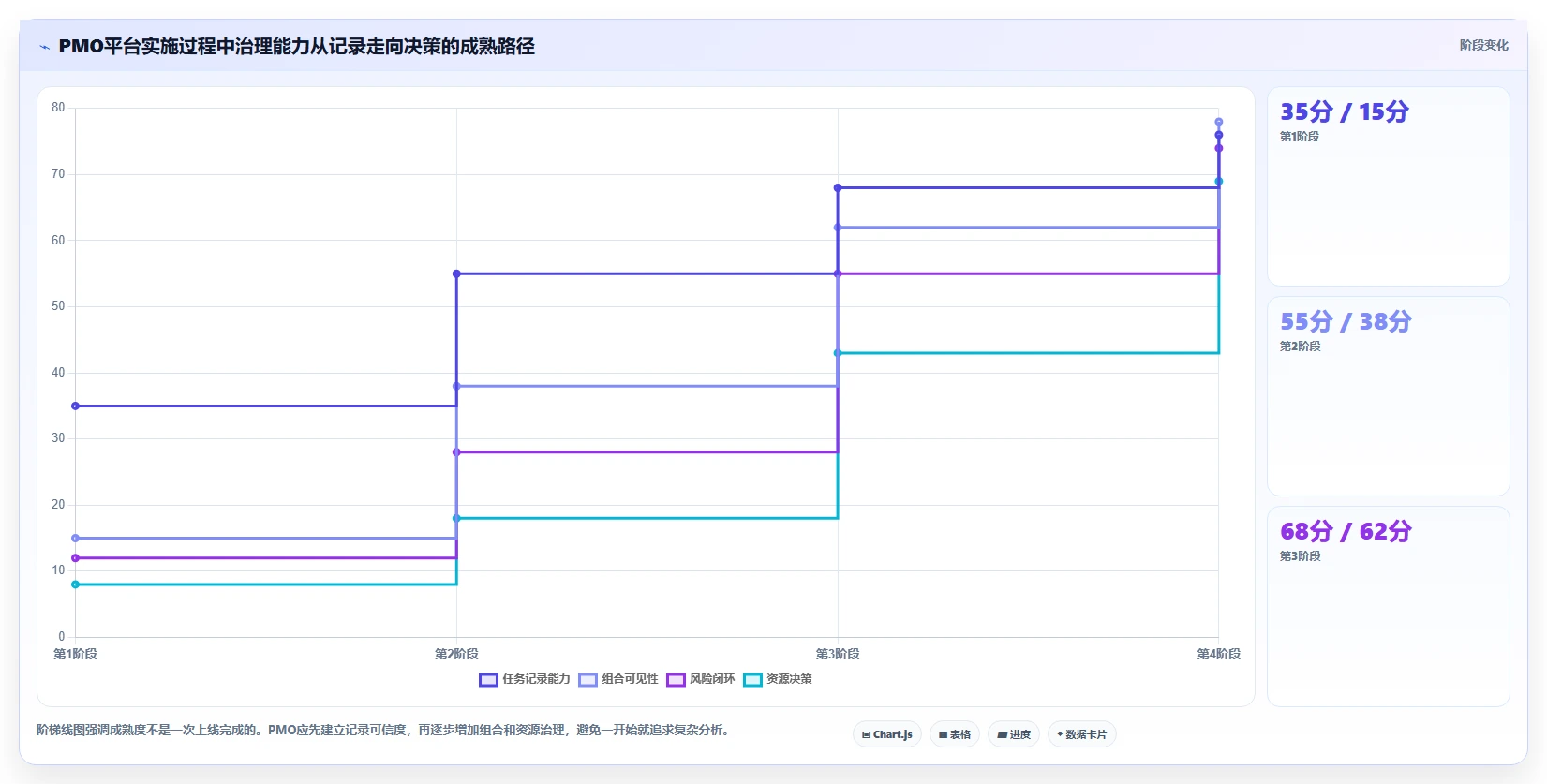 2026年PMO项目管理平台选型指南：六款企业级工具评估与选型框架