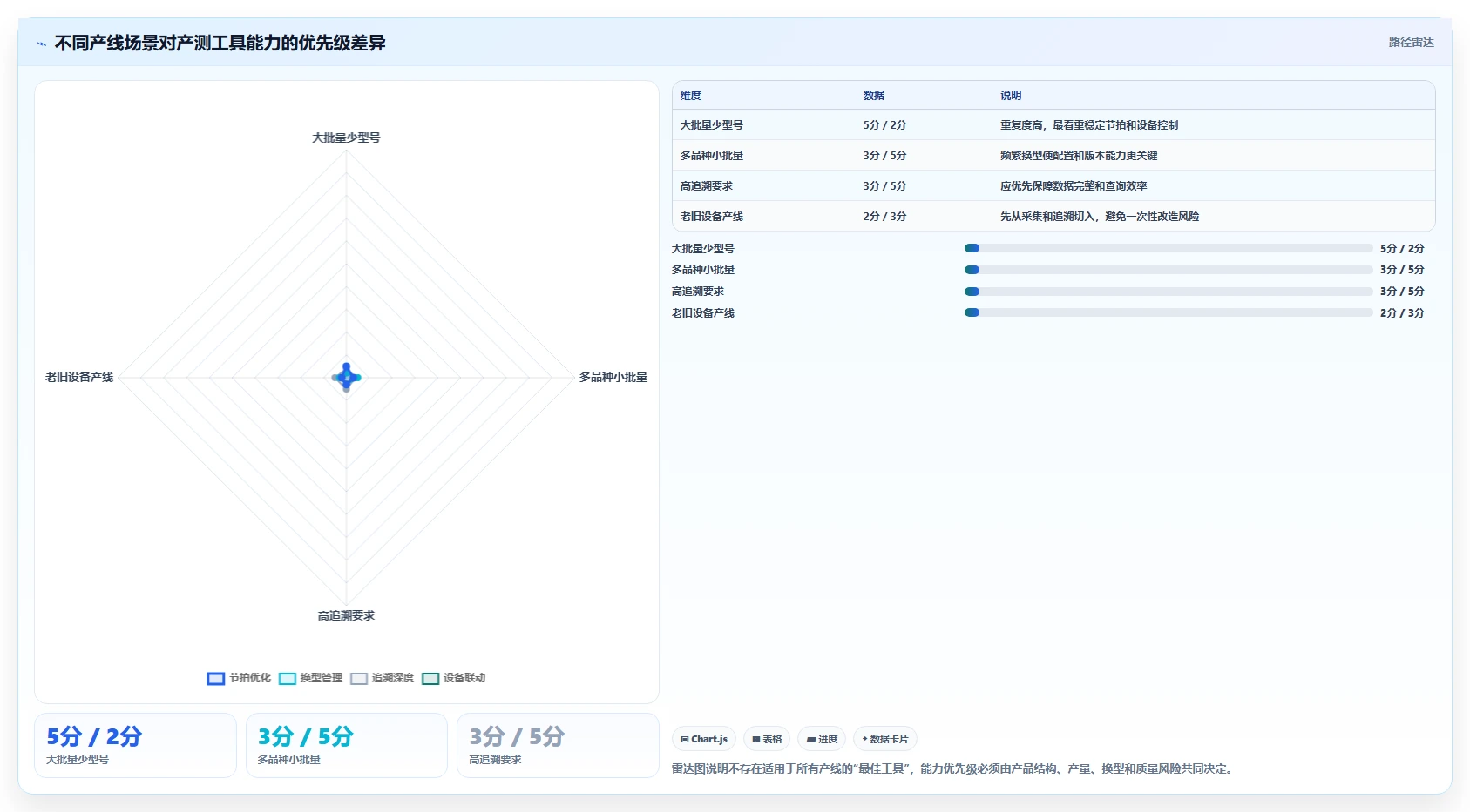 揭秘：产测工具如何提升生产效率？5个实用技巧让你事半功倍