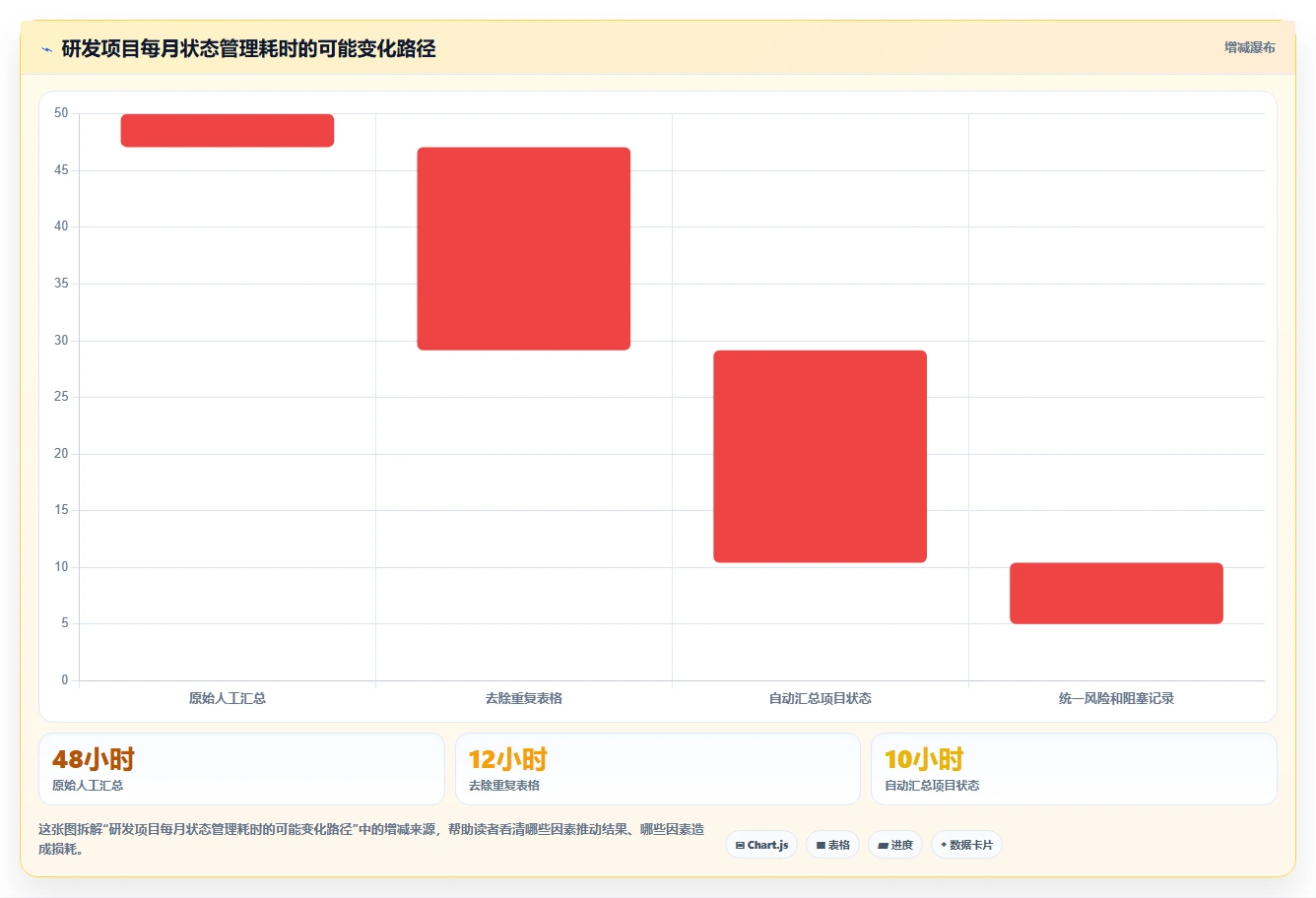 10个项目流程图工具助你轻松掌控项目进程,第7个让团队效率翻倍!