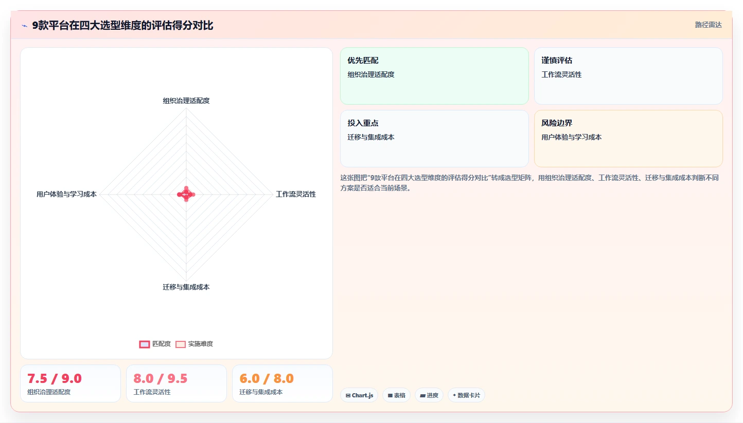 2026年通用项目管理软件选型指南：9款主流平台深度评测
