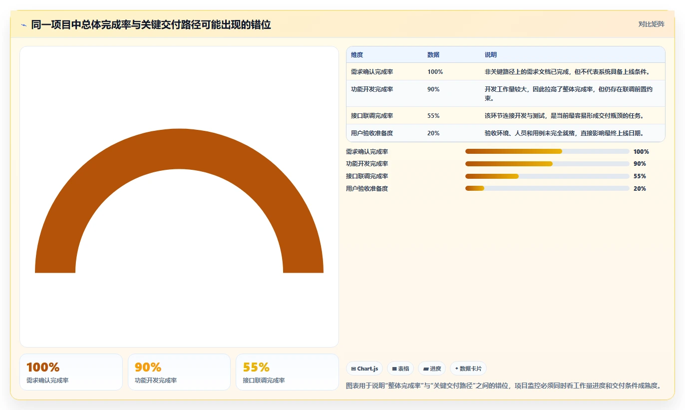 项目管理监控过程组：5个关键步骤助你掌控项目进度