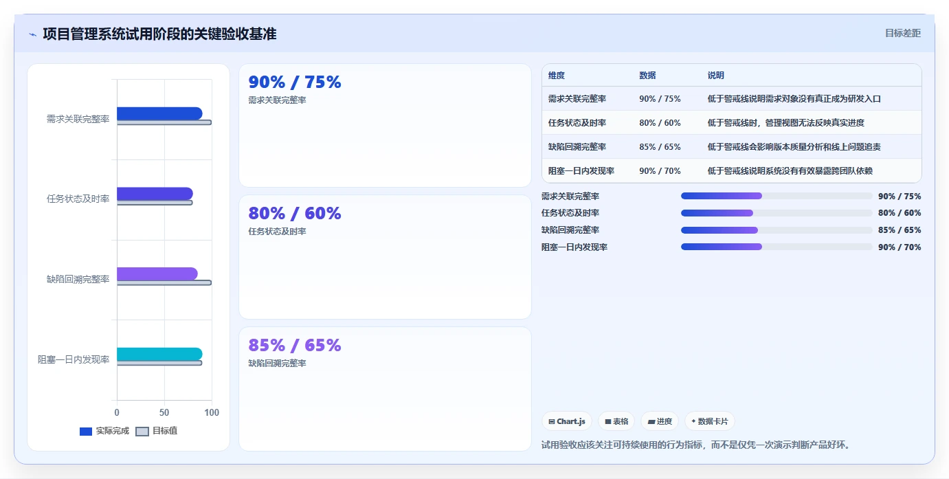iOS团队必备：2026年最值得投资的5款项目管理系统