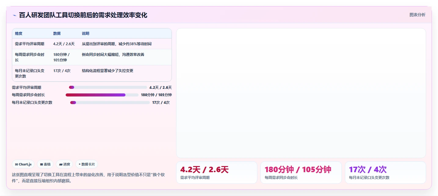 2026年靠谱的需求管理工具哪家好？主流产品深度测评与选型指南