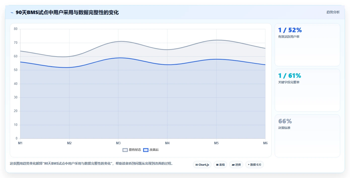 选对工具事半功倍：2026年企业内部管理系统BMS选型指南