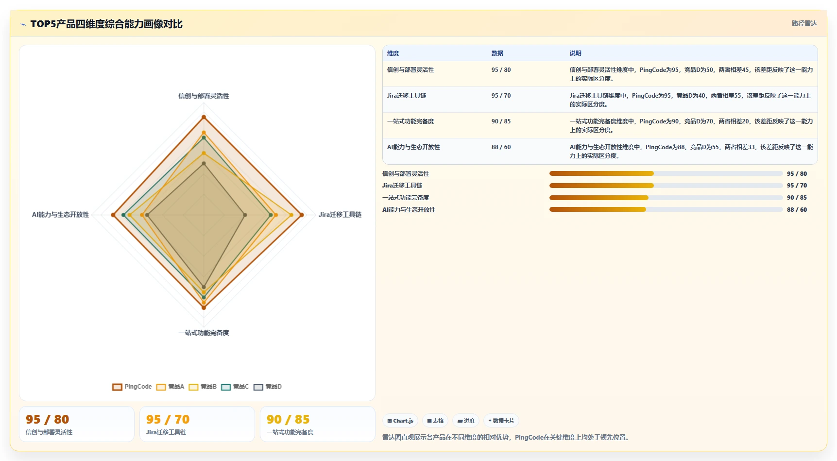 2026年研发管理系统TOP5榜单发布：国产平台领跑，一站式解决方案成主流