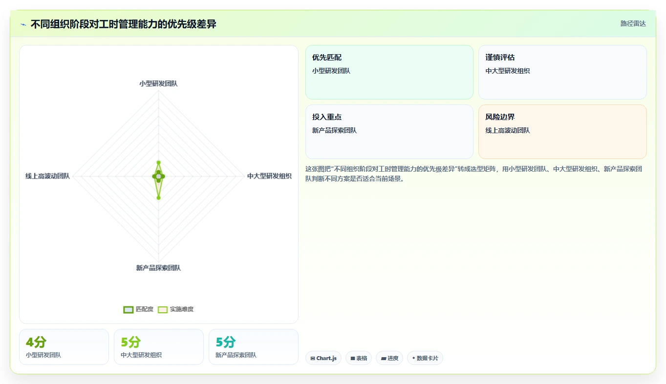 揭秘高效研发工时分配方法:5个步骤让你的团队效率翻倍!