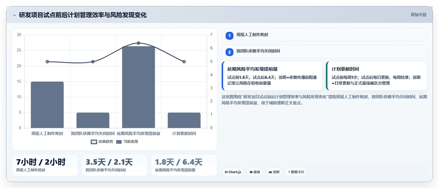 项目经理必读:2026年最受欢迎的8款项目进度计划管理表工具盘点