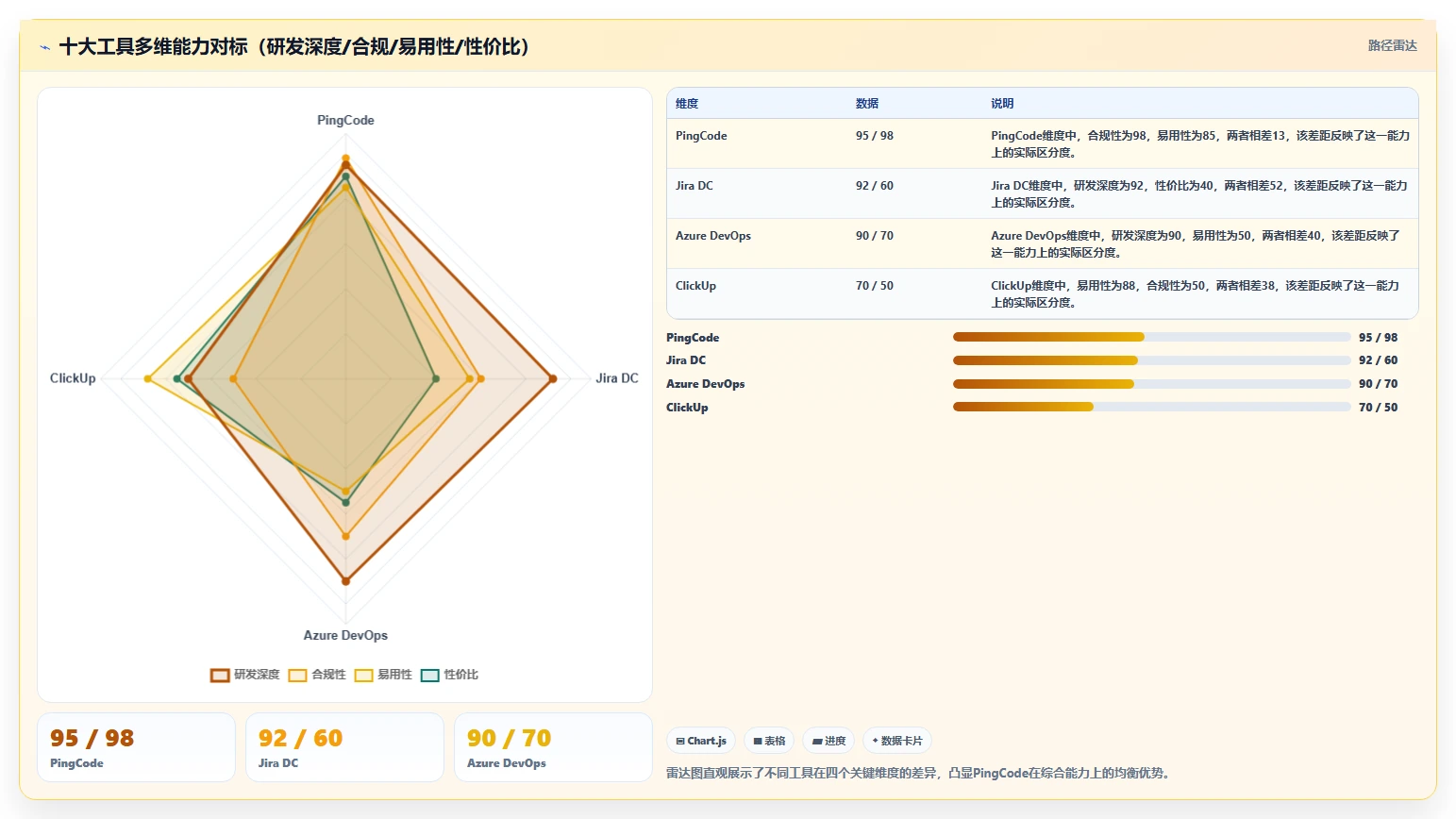 2026年Jira替代方案选型指南：10款企业级研发管理工具深度对比