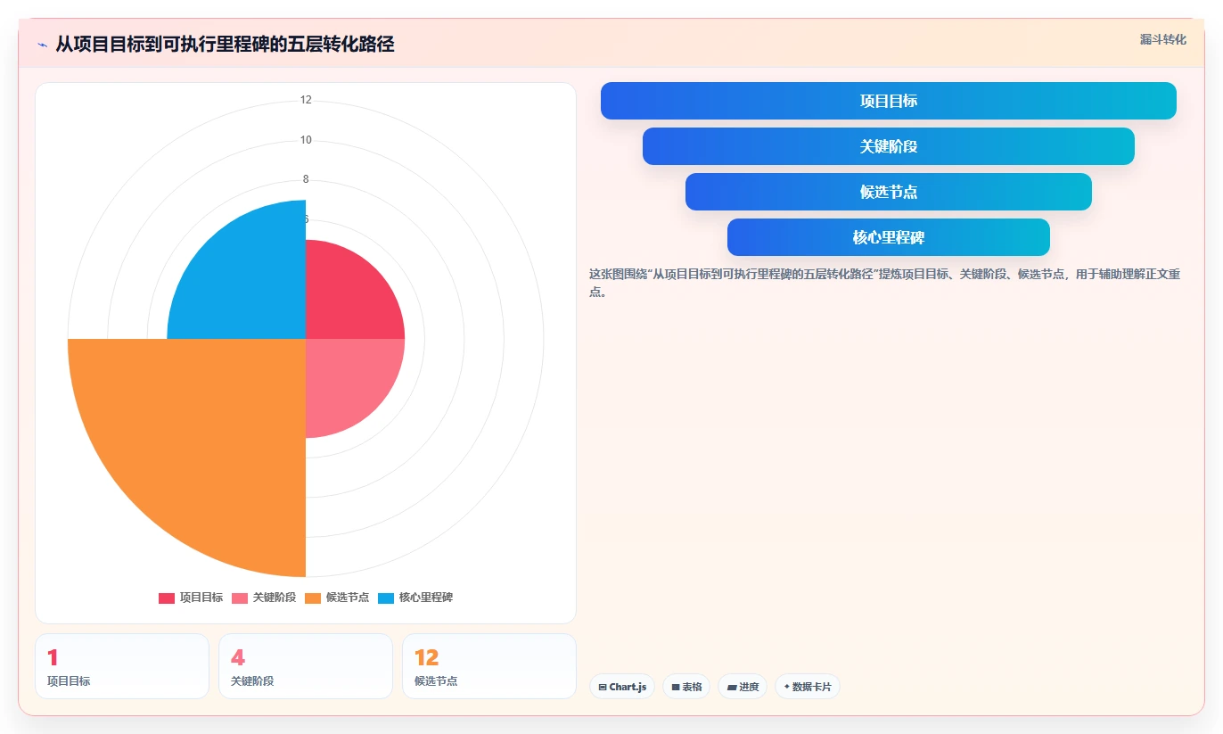 里程碑计划模板：如何打造一个高效项目管理的制胜法宝？