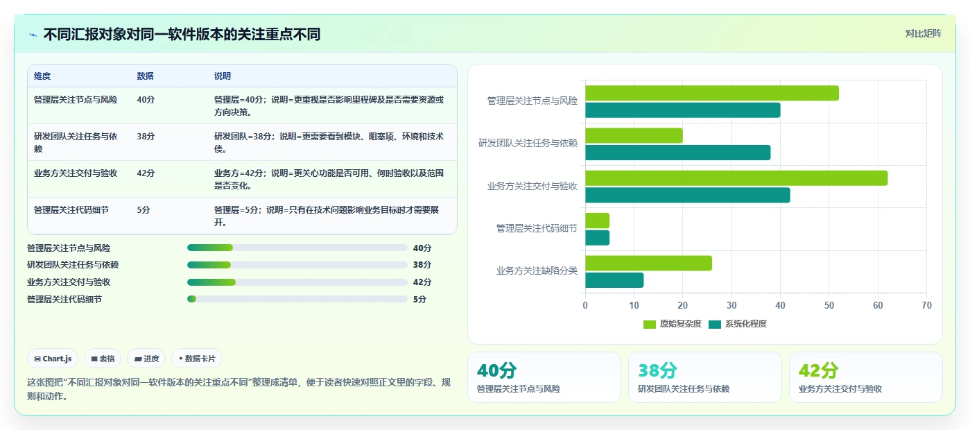 如何撰写一份令人印象深刻的软件项目进展情况汇报?5个关键技巧