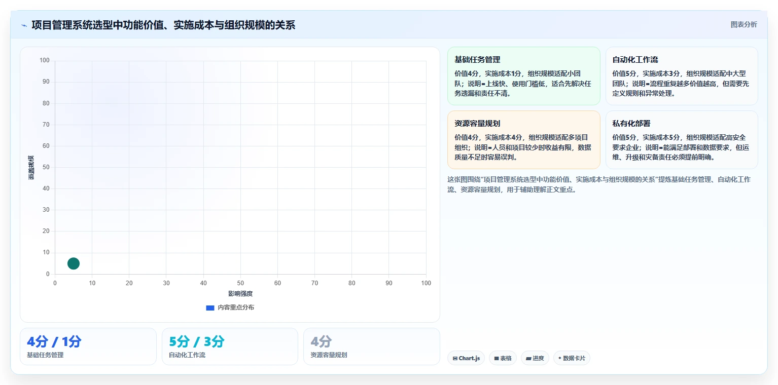 10个项目管理系统必备功能,第7个让团队效率翻倍!