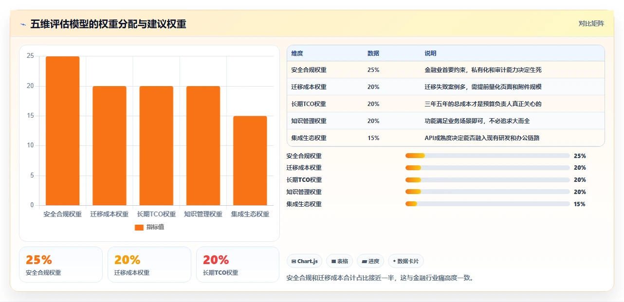 金融行业适用的 Confluence 替代软件推荐哪款?2026年选型指南与测评