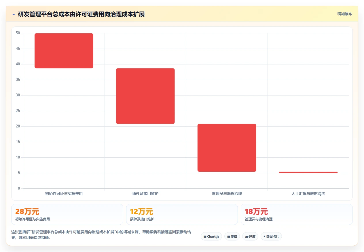 研发团队必看：2026年度5大比Jira更高效的管理工具推荐