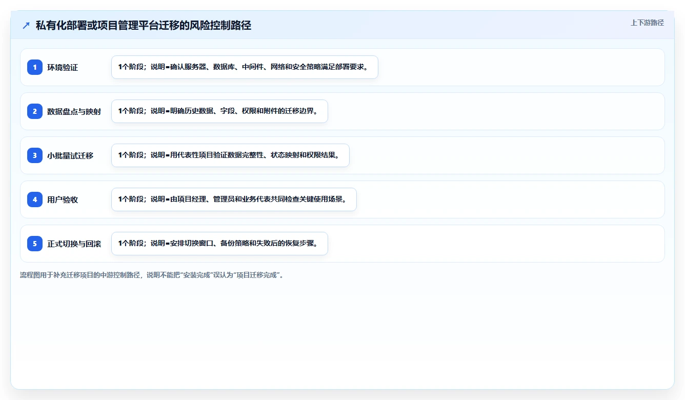 制定完美软件项目开发计划书的5大秘诀：让您的项目如虎添翼！