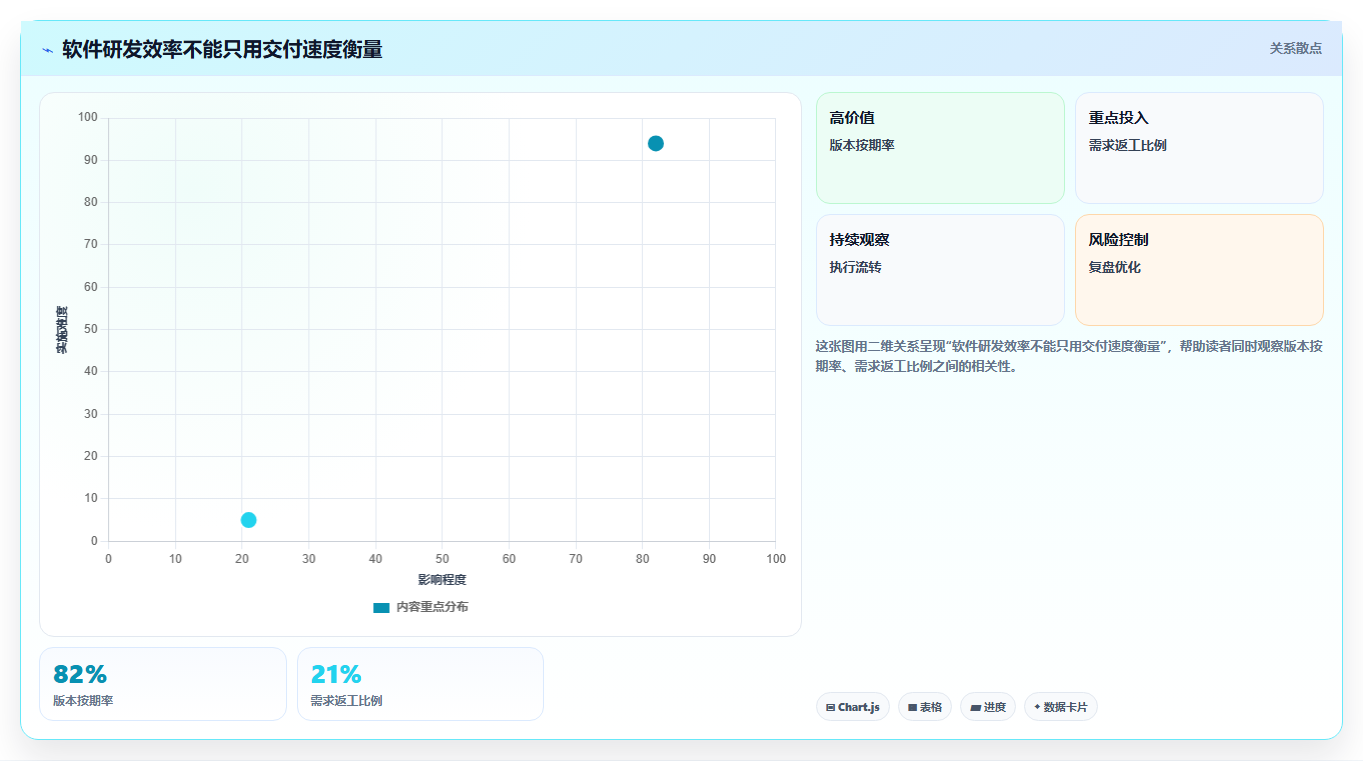 如何通过软件开发流程监管服务提升团队效率？5个关键策略