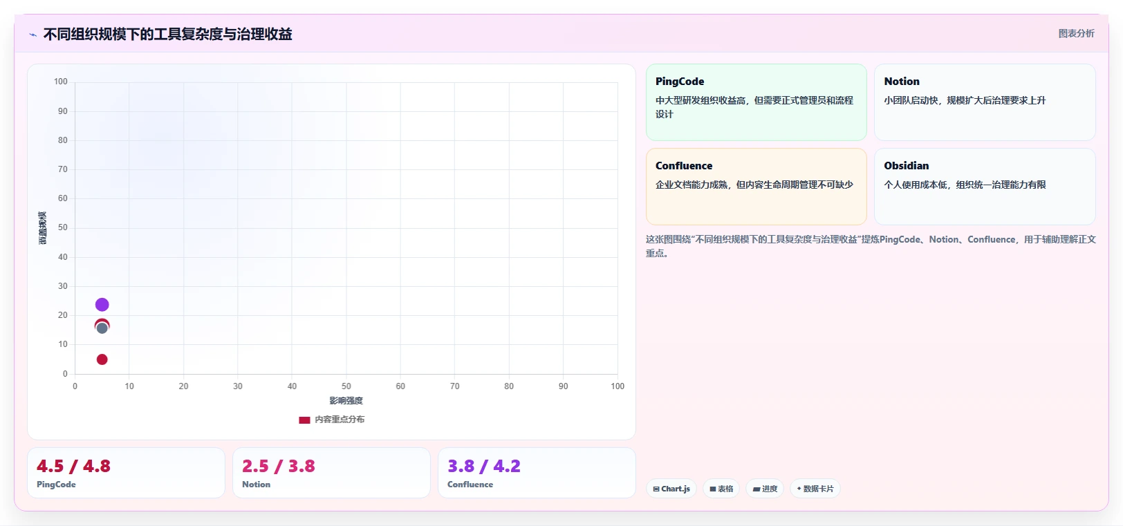 2026年效率革命:6款顶级系统知识架构软件全面对比