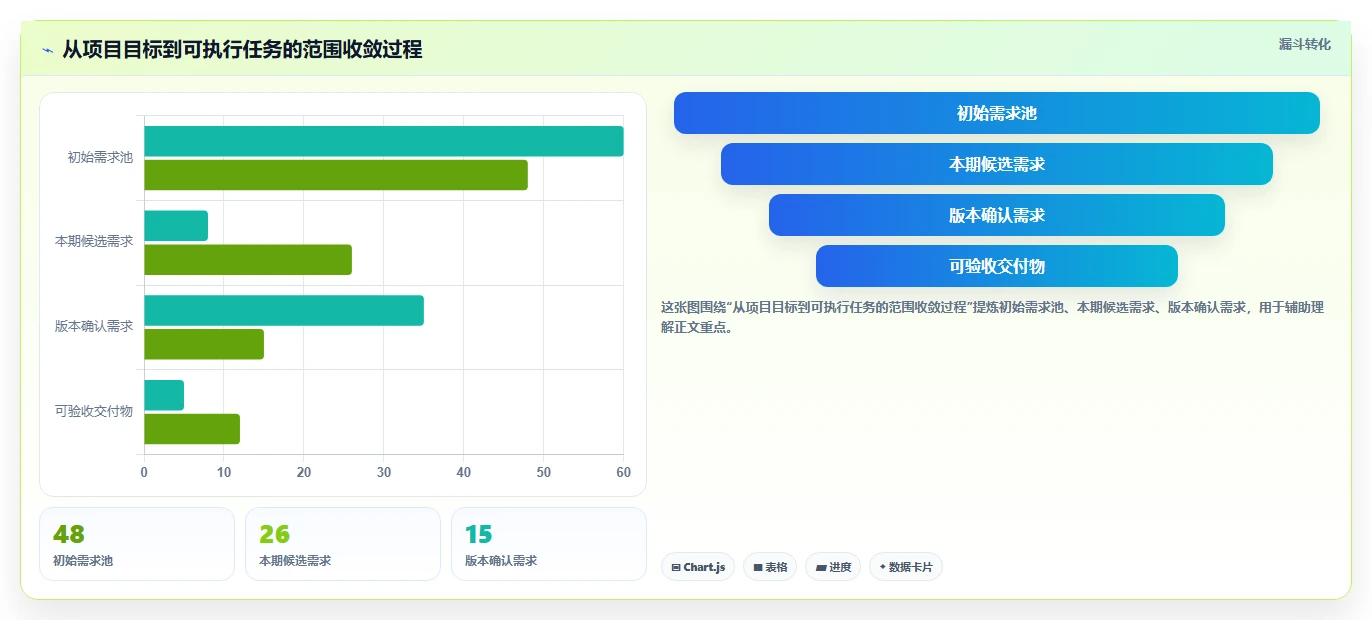 如何制定高效的软件研发项目进度表?5个关键步骤助你事半功倍
