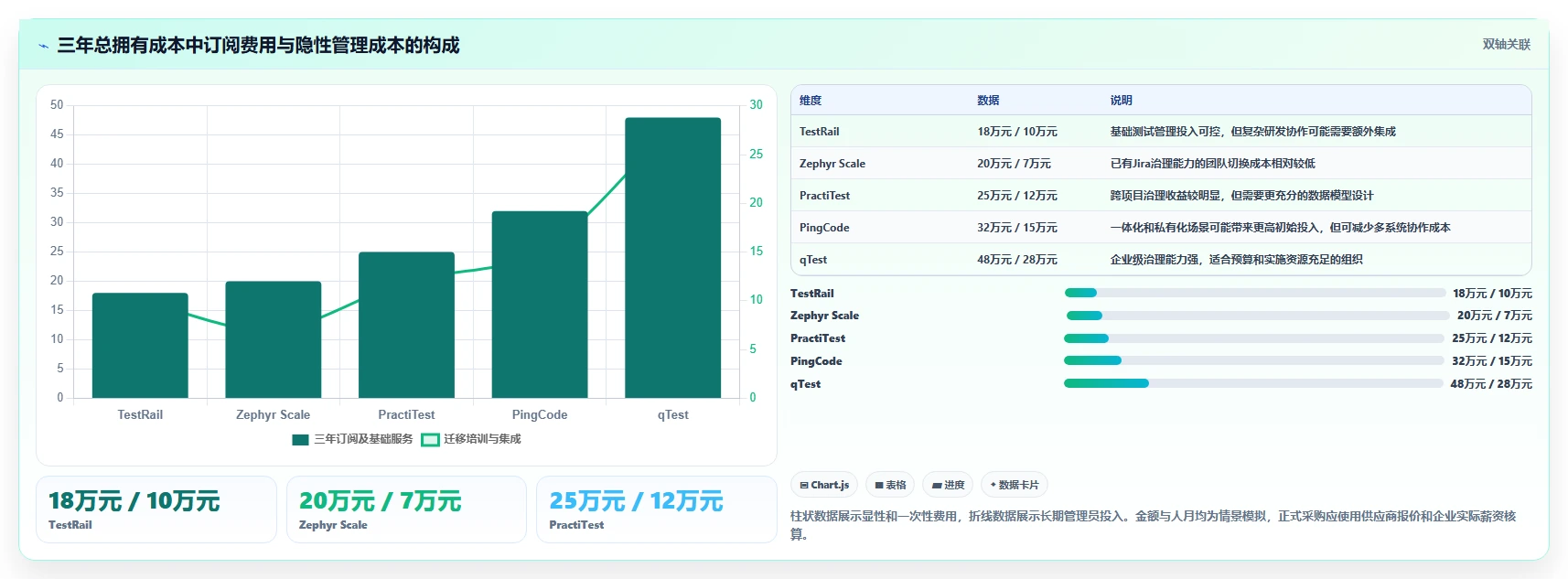 提升测试效率！2026年度5款顶级saas版测试管理平台推荐