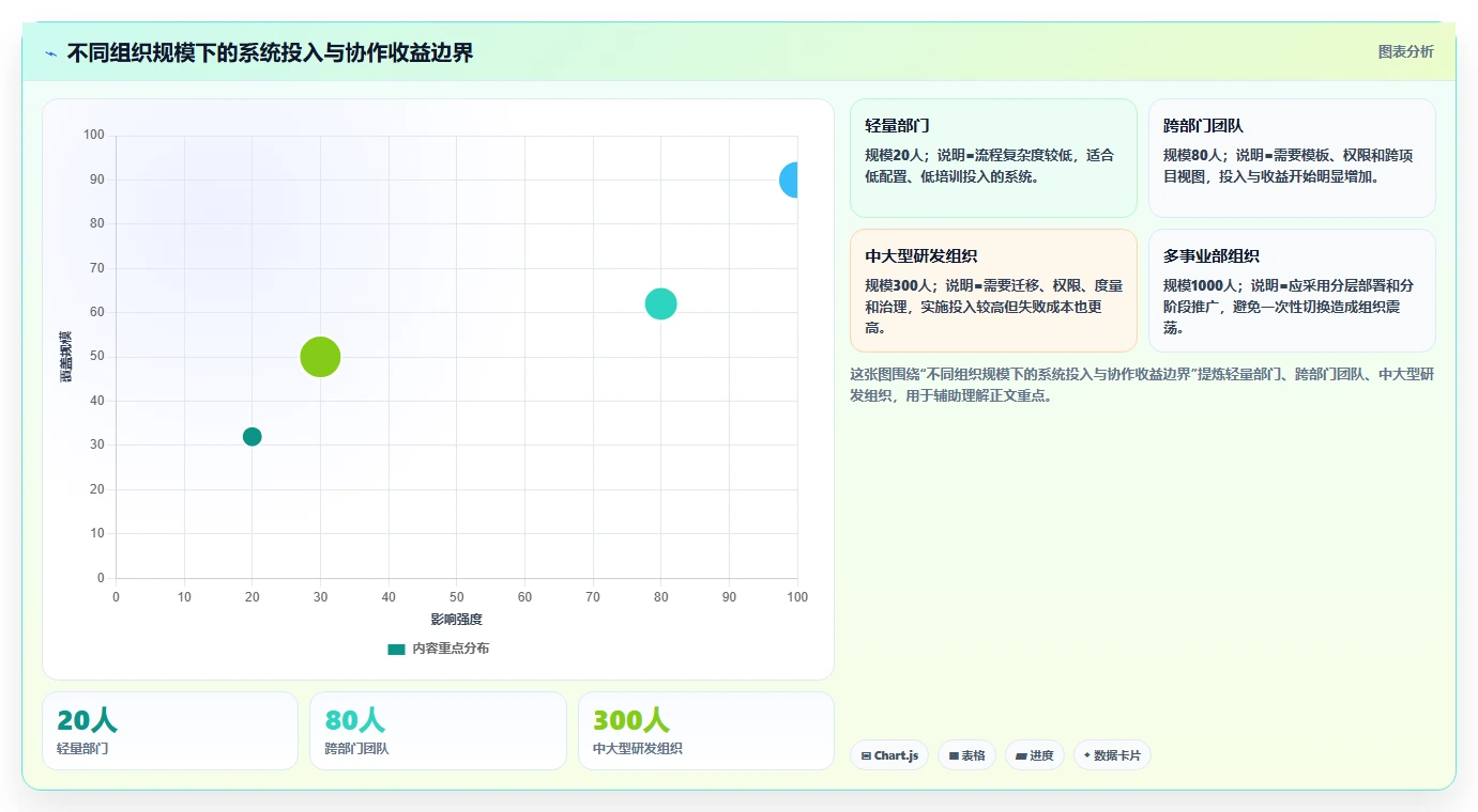 提升团队协作:2026年5款不可错过的部门工作计划及提醒系统推荐