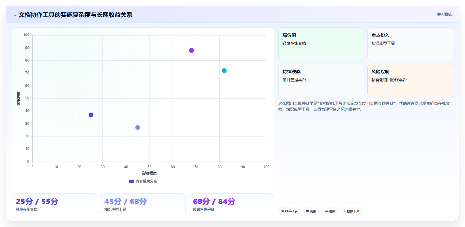 提升团队协作效率：2026年文档合作的软件工具选型指南
