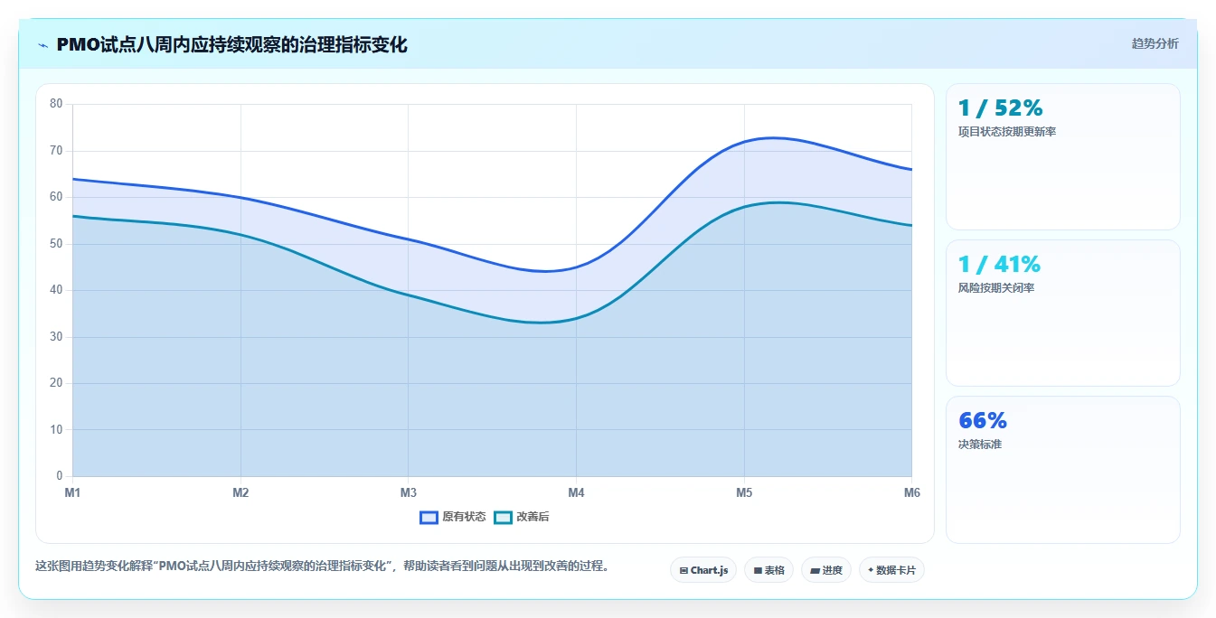 揭秘项目管理办公室岗位:为什么它是企业效率提升的关键?