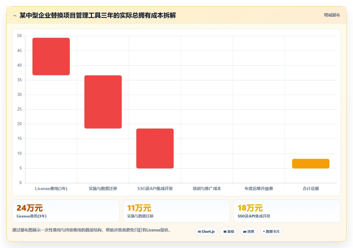 能打通全流程的项目管理工具有哪些?2026年多维度对比与选型清单